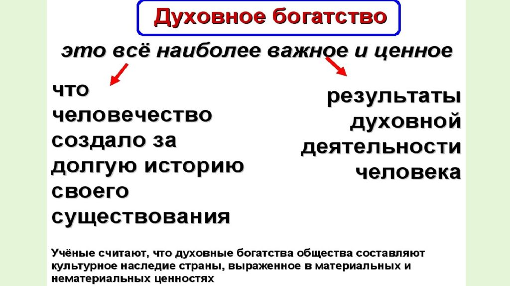 Бедность и богатство презентация