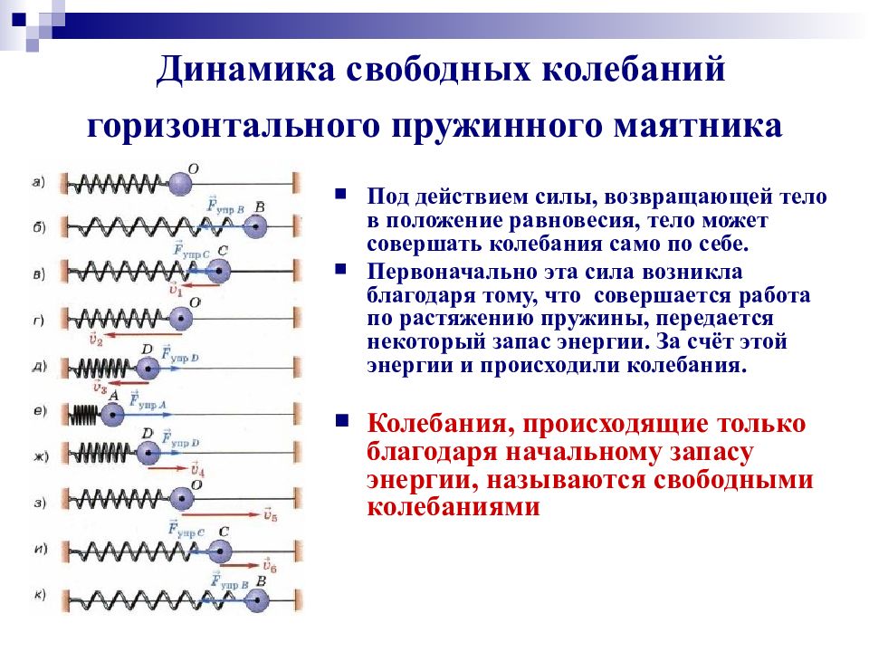 Величины характеризующие колебательное движение 9 класс презентация