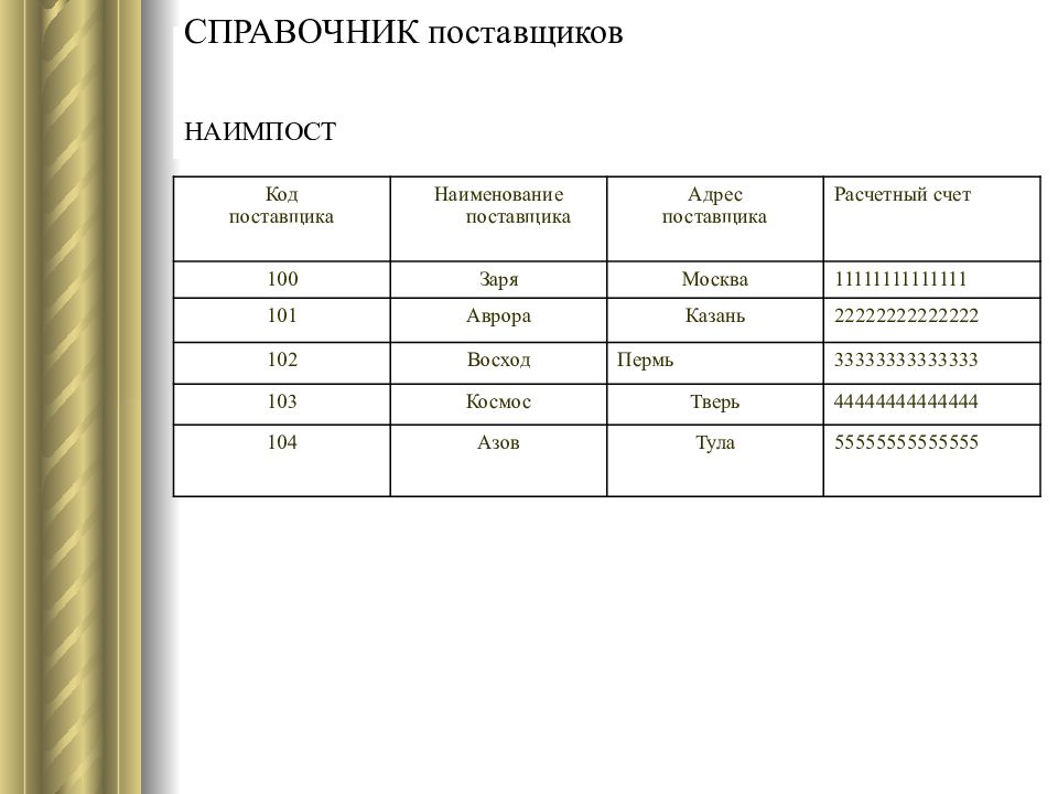 Адреса поставщиков. Справочник поставщиков. Наименование поставщика. Наименование поставщика примеры. Наименование поставщика кис.