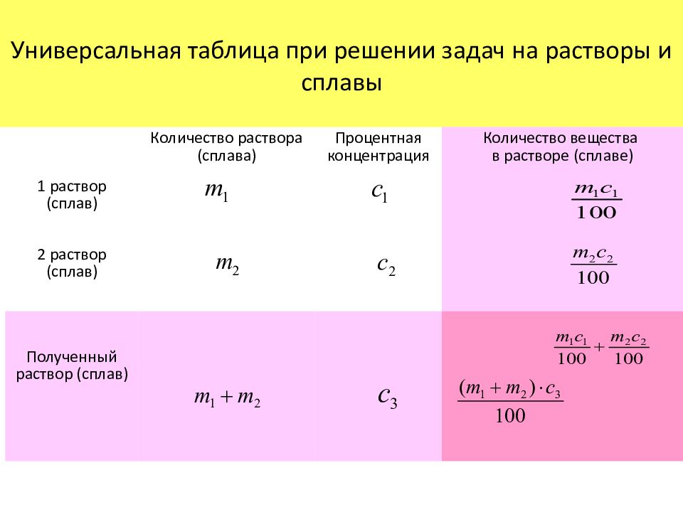 Раствором число