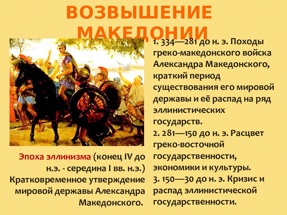 Завоевание александра македонского 5 класс презентация