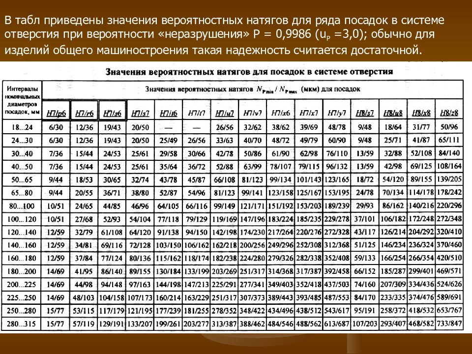 При изготовлении подшипников диаметром 67 мм вероятность. Посадка с натягом таблица отверстий. Прессовые посадки с натягом таблица. Допуски и посадки с натягом таблица. Посадка прессовая допуски таблица.