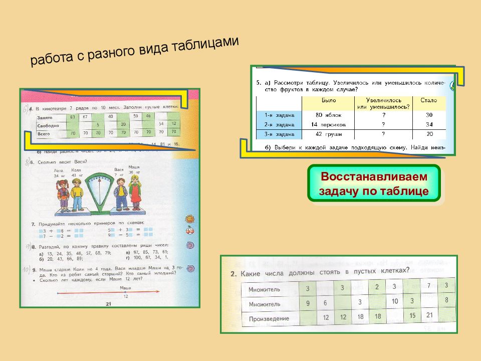 Работа с таблицами. Работа с таблицами 2 класс. Виды работ таблица. Таблица работа с каталогами.