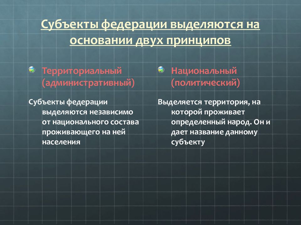 Презентация административное деление россии 9 класс 8 вида