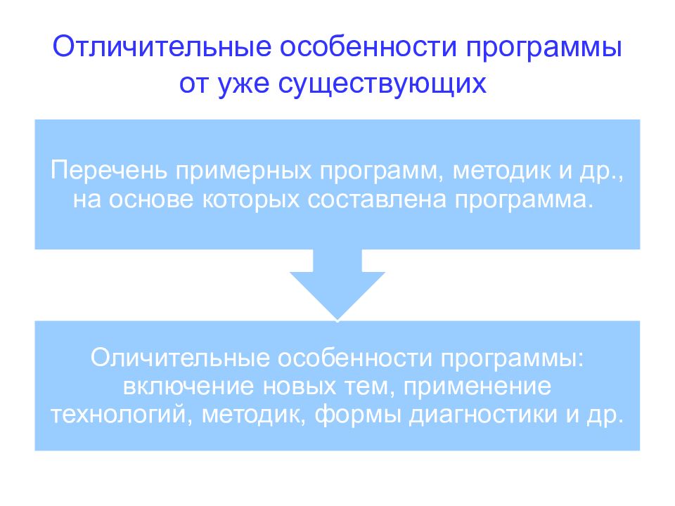 Особенности проектирования образовательных программ. Отличительные особенности программы. Особенности программ дополнительного образования. Отличительные особенности программы дополнительного образования. Отличительные особенности программы мое здоровье.