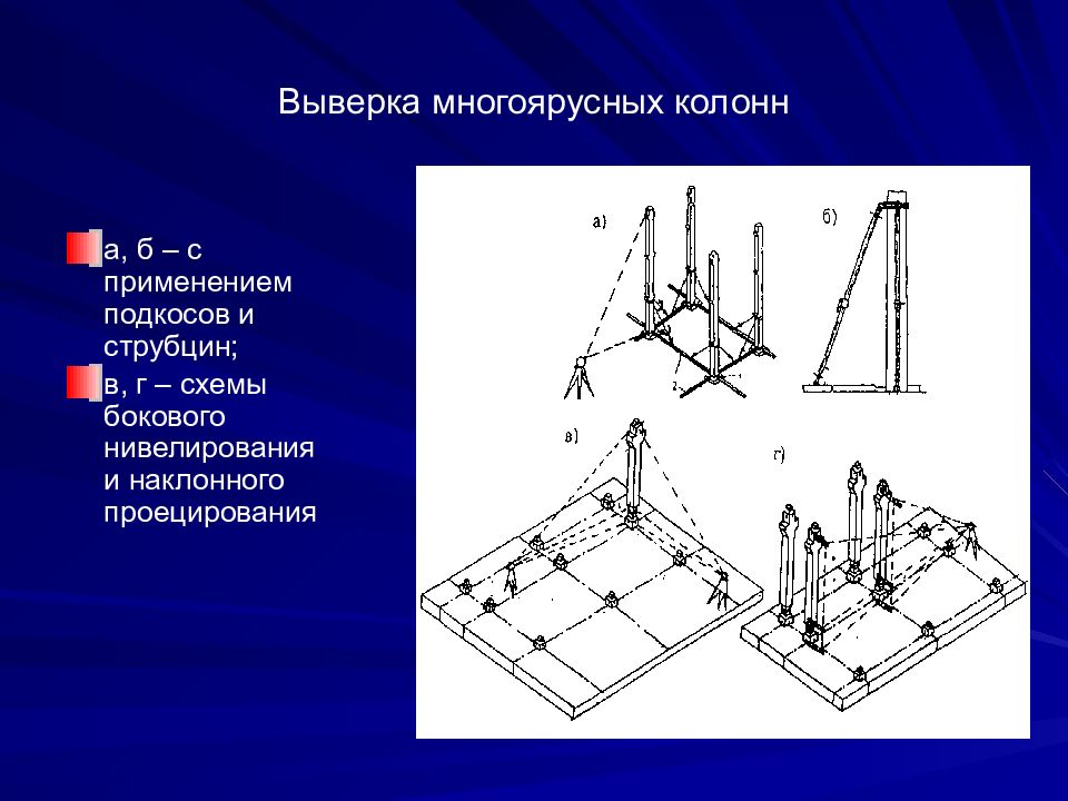 Технология возведения зданий и сооружений 6 класс технология презентация