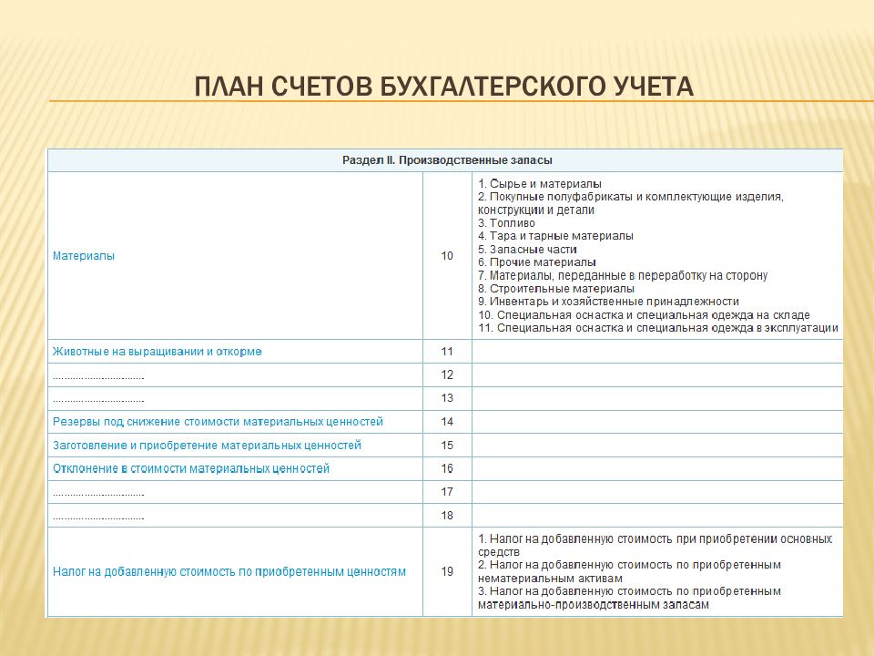 Поурочные планы по бухгалтерскому учету