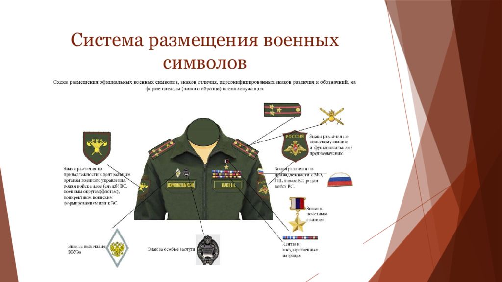 Варианты размещения знаков различия военнослужащих, … Foto 17