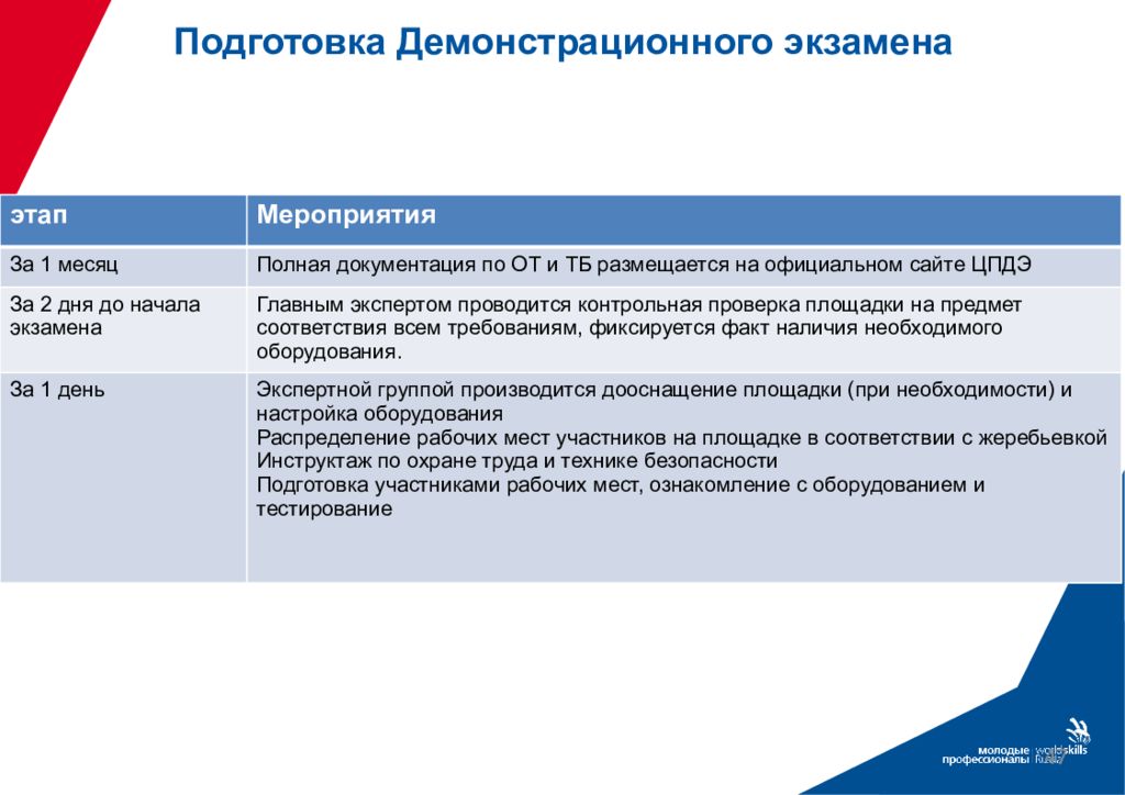 План проведения демонстрационного экзамена