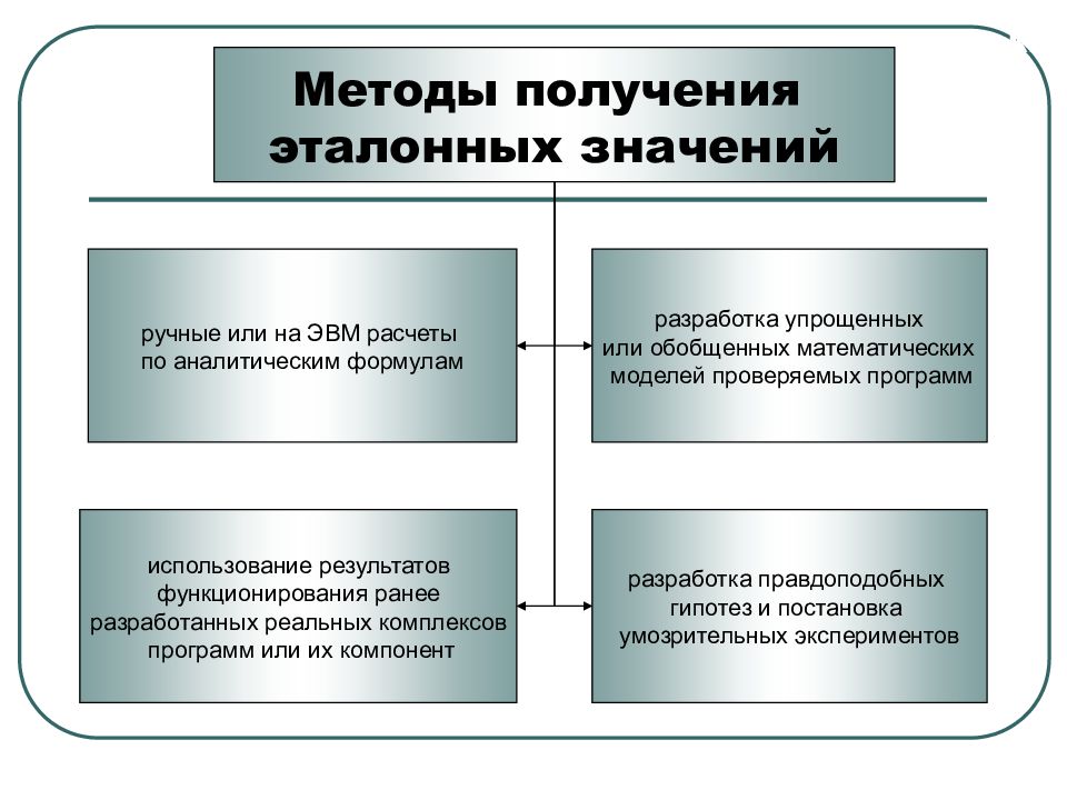 ТЕМА №4 Корректность ПС МиКПО