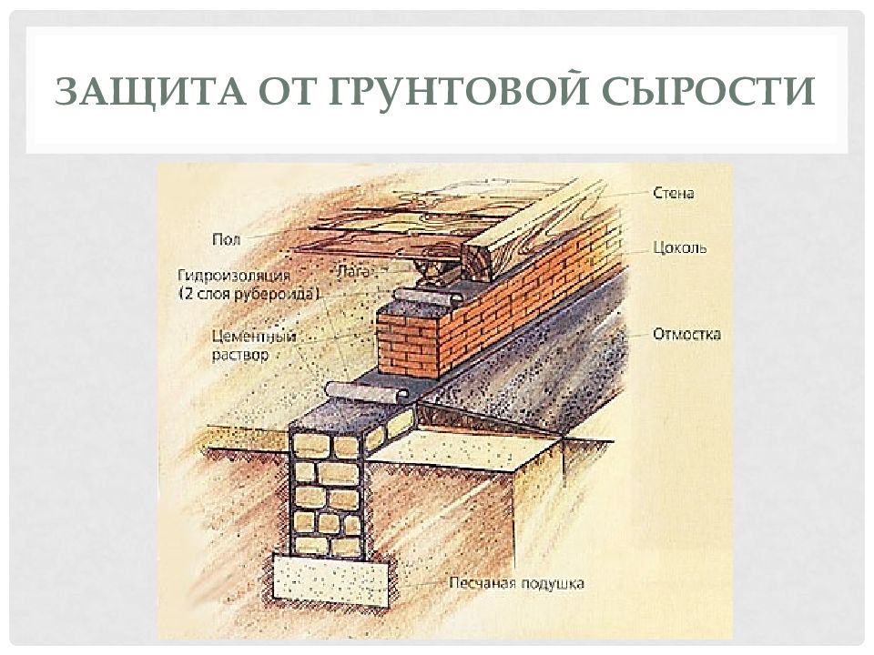 Устройство фундамента презентация