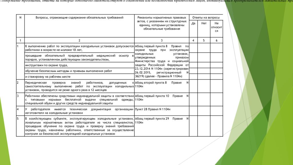 Перечень работ охрана труда. Охрана труда на Малом предприятии перечень документов 2022 год.