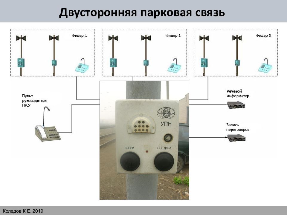 Схема связи на железнодорожном транспорте