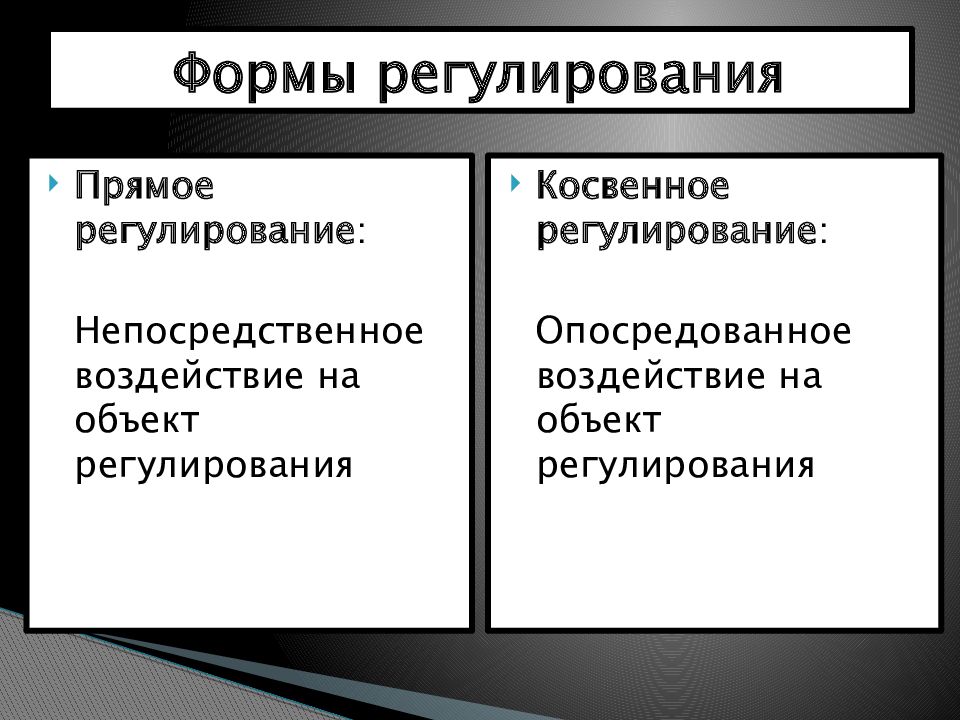 Косвенное регулирование экономики. Денежно-кредитное регулирование экономики. Прямое и косвенное регулирование экономики. Косвенная форма регулирования.