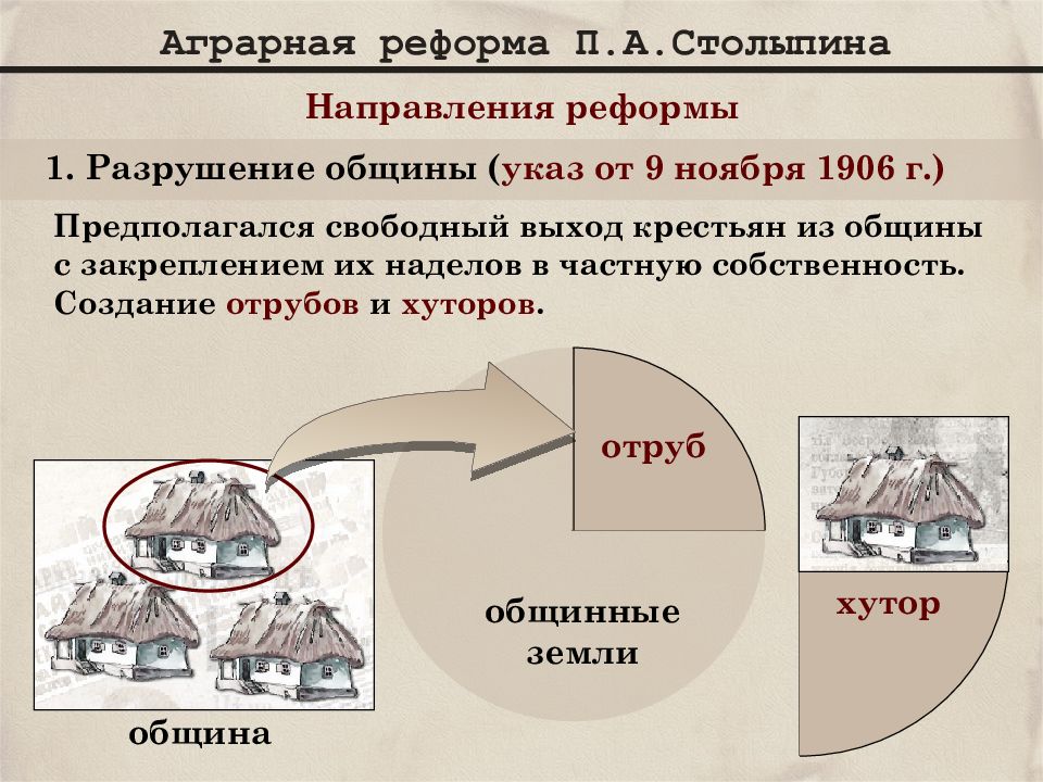 Аграрная реформа схема