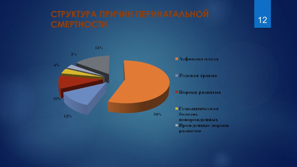 Структура причин. Структура младенческой смертности 2021. Росстат перинатальная смертность структура. Основные причины перинатальной смертности 2021.