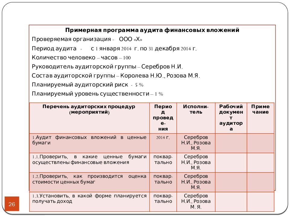 План проверки финансовых вложений