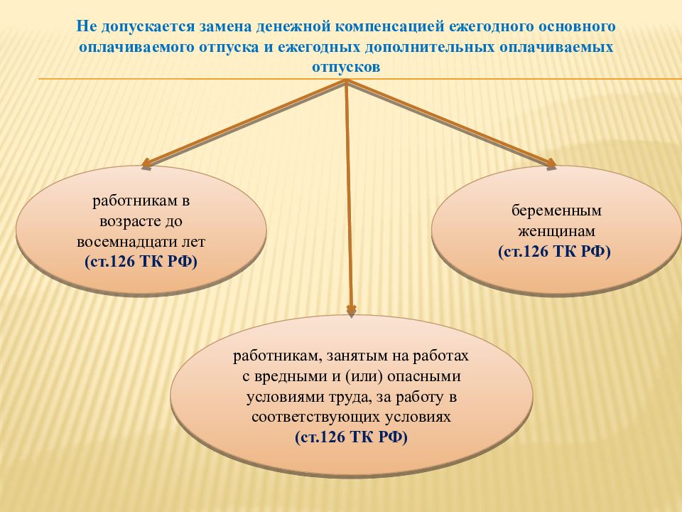 Дополнительное время отдыха. Время отдыха презентация. Слайды время отдыха. Время отдыха поимпрв.