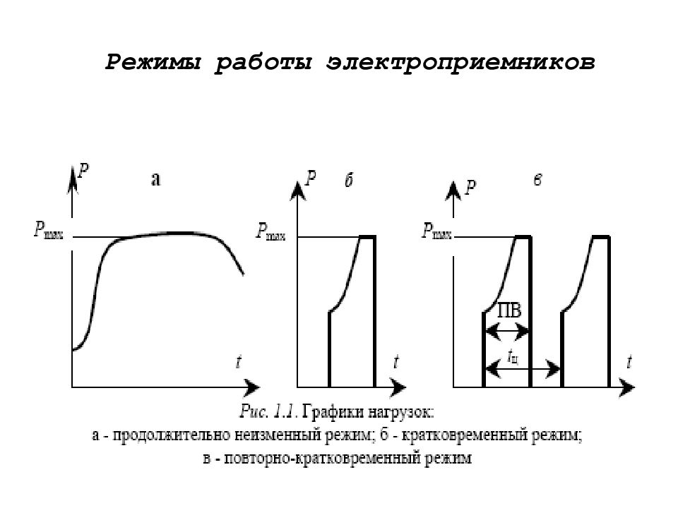 Электро график работы. Режимы работы электроприёмников. Классификация электроприемников по режиму работы. График режимы работы электроприемников. Характеристика электроприемников по режиму работы.