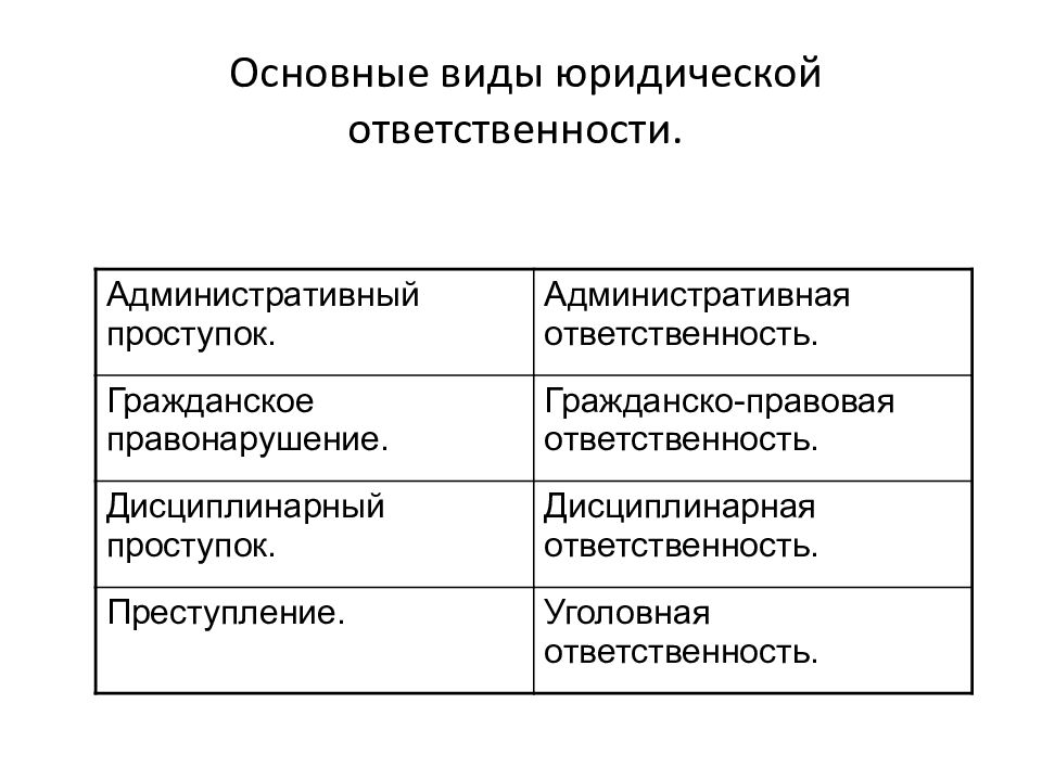 Дисциплинарная административная гражданско правовая ответственность