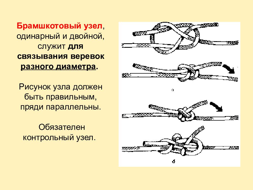 Брамшкотовый узел. Туристические узлы брамшкотовый узел. Брамшкотовый узел схема. Брам-Штокоаый + контрольный узел. Узел для связывания двух веревок разного диаметра.