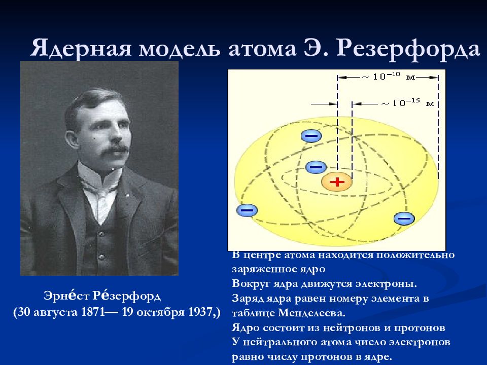 Ядерная модель атома рисунок