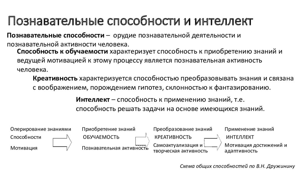 Теоретических умения. Психологической теории способностей. Теории способностей в психологии. Интеллект это способность. Теории способностей в психологии таблица.