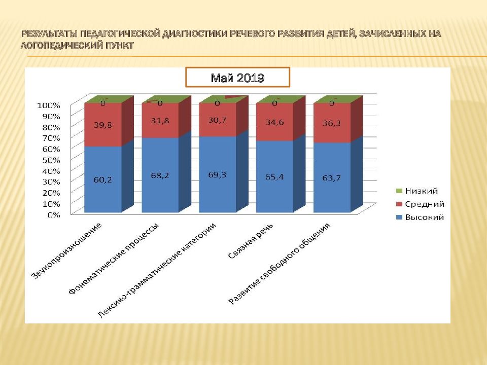 Презентация аналитический отчет