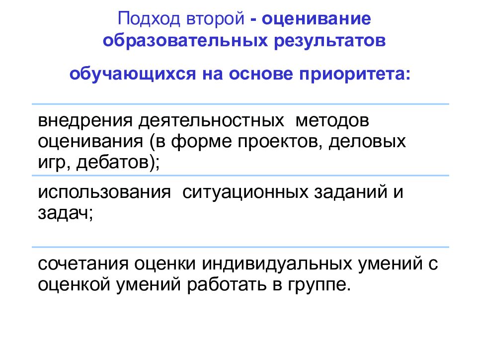 Дополнительная программа требования. Подходы к оцениванию образовательных результатов. Подходы к оценке образовательных результатов. Приоритеты в результатах учебной деятельности. 2 Подхода.