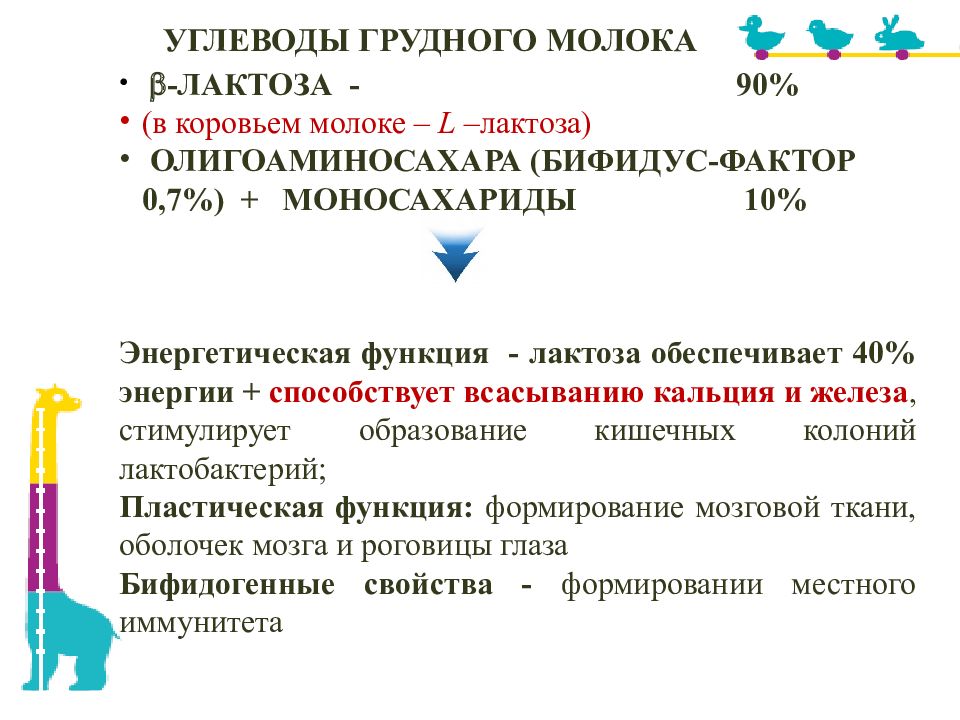 Углеводы в молоке. Углеводы грудного молока. Углеводы в грудном молоке. Олигосахариды в грудном молоке. БЖУ грудного молока.