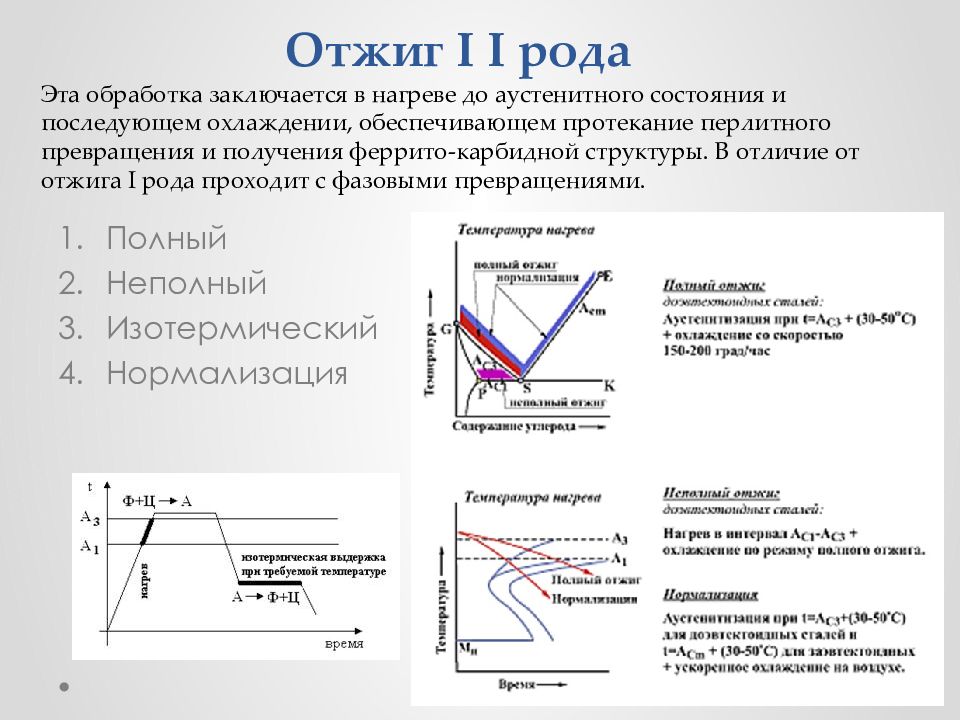 Термическая обработка чугунов презентация