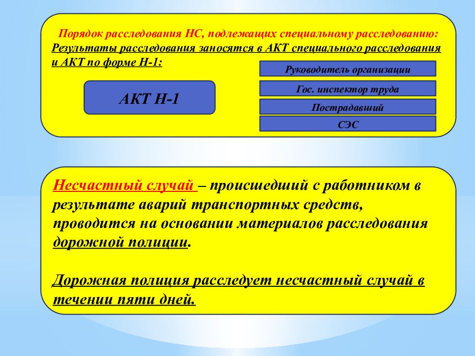 Трудовой кодекс рк. Специальные подлежащие. Общий подлежащий специальный.