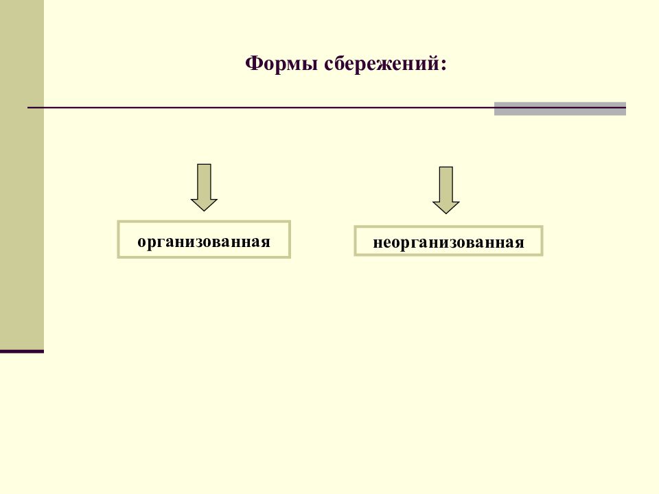 Формы сбережения граждан. Формы сбережений. Формы сбережений схема. Организованная формах сбережения.