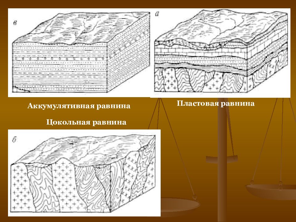 Строение равнины. Пластовые денудационные равнины. Цокольно-денудационная равнина. Аккумулятивные морфоструктуры это. Аккумулятивные и денудационные равнины.