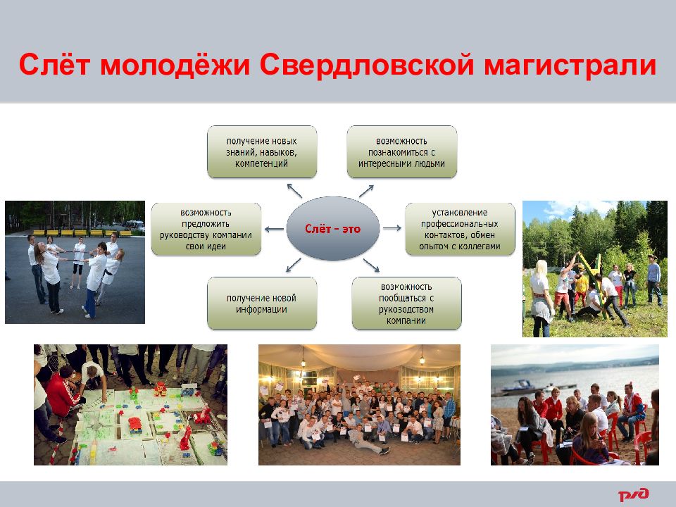 Концепция молодежи