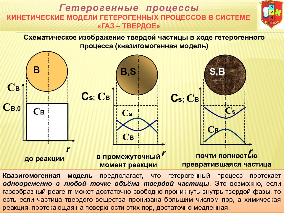 Основные стадии гетерогенного процесса. Модели гетерогенных процессов. Переходная область гетерогенных процессов. Методы интенсификации гетерогенных процессов.