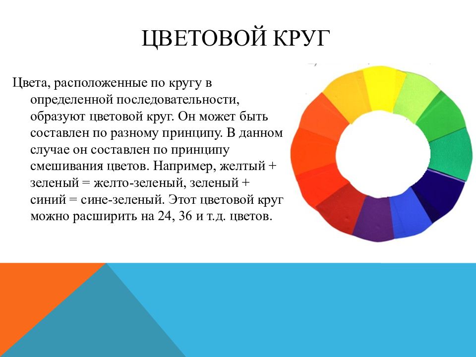 Расположить цвета. Основы цветоведения цветовой круг. Презентация на тему цвета. Сообщение о цветовом круге. Доклад на тему цвет основы цветоведения.