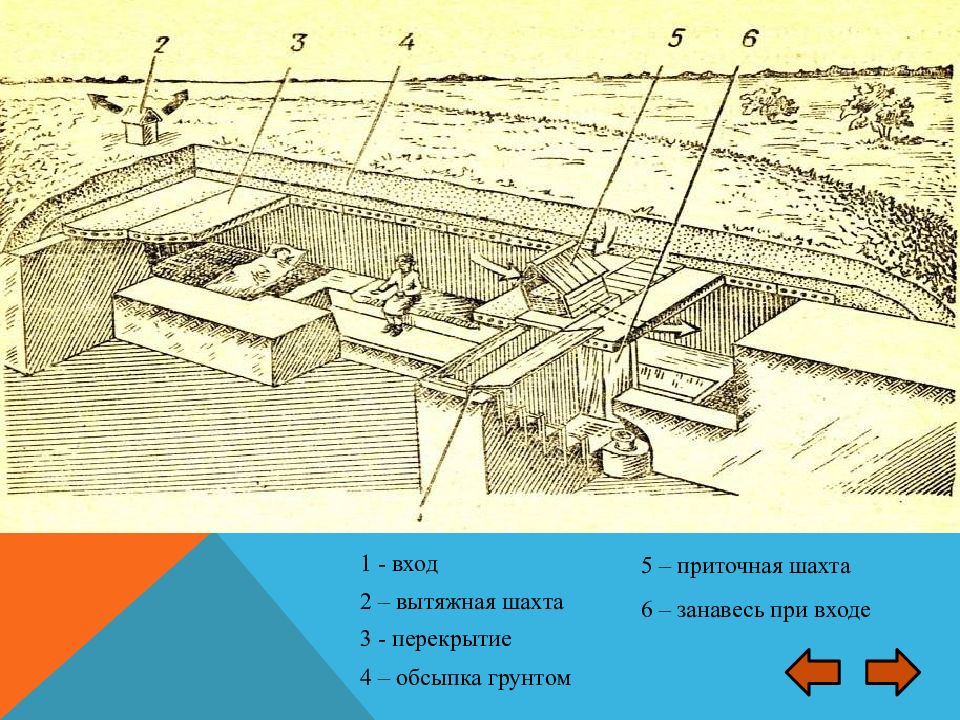 Средства коллективной защиты от оружия массового поражения. Противорадиационное укрытие (пру) (рис.31). Схема противорадиационного убежища. Противорадиационные укрытия (пру). Противорадиационные укрытия пру схема.