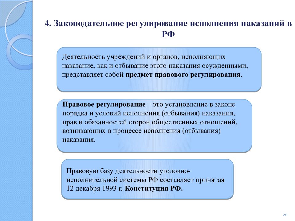 Регулирование исполнения. Правовое регулирование исполнения и отбывания наказаний. Законодательное регулирование. Понятие и правовое регулирование исполнения (отбывания) наказания.. Правовое регулирование административного наказания..