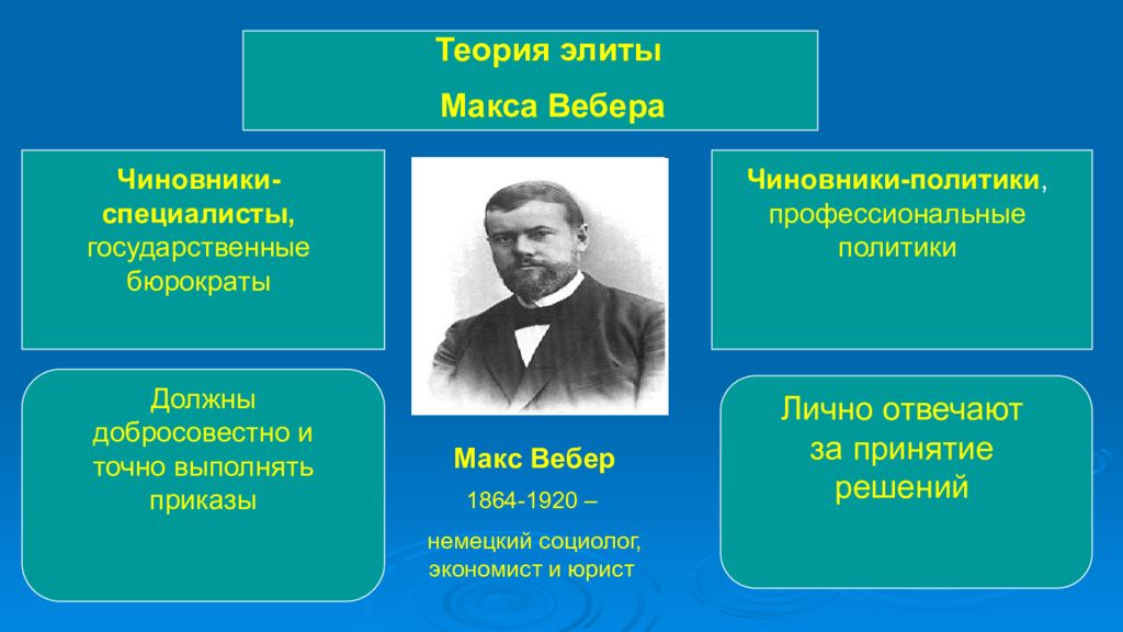 Теория элит презентация