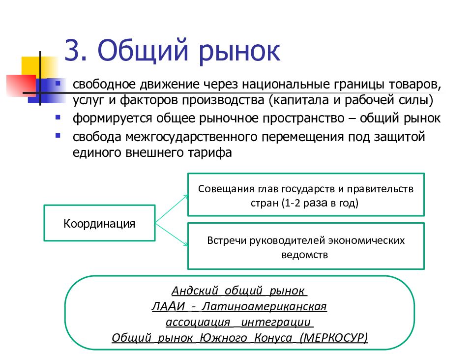 Международная экономическая интеграция презентация