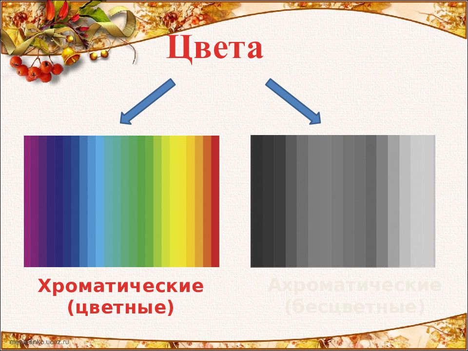 Перечислите хроматические цвета. Ахроматические и хроматические цвета изо. Цветовой тон ахроматические и хроматические цвета. Цветовой круг хроматические и ахроматические цвета. Ахроматические и хроматические цвета в живописи.