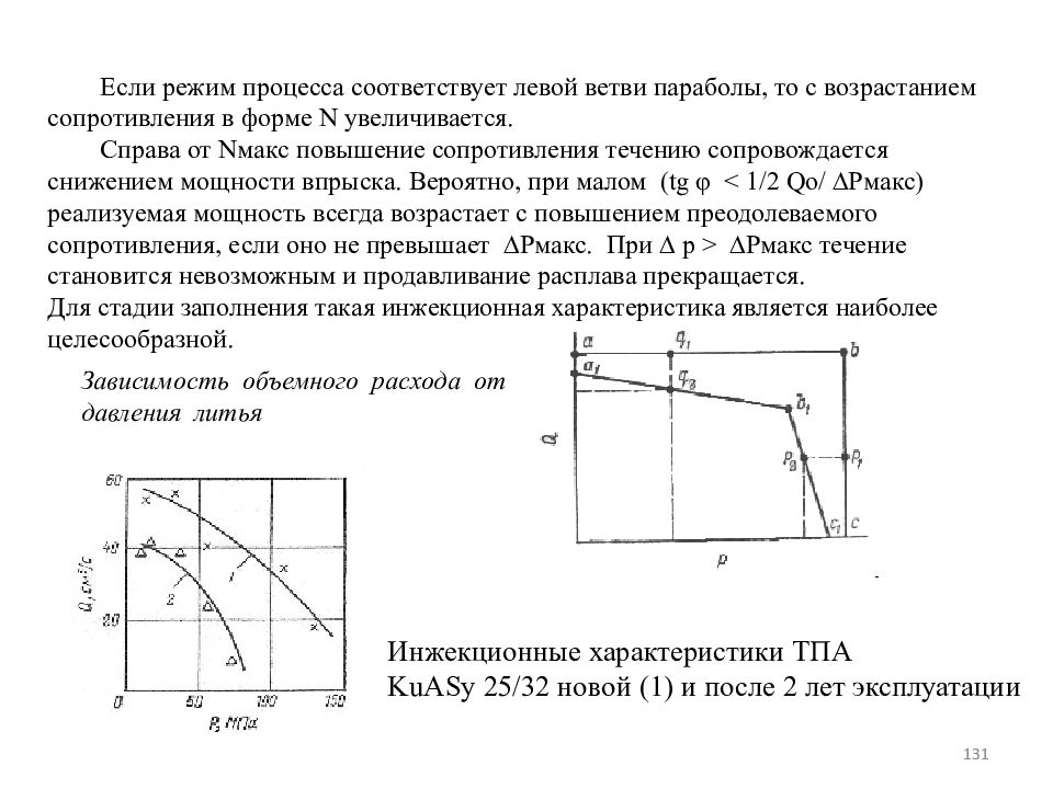 Режим процесса