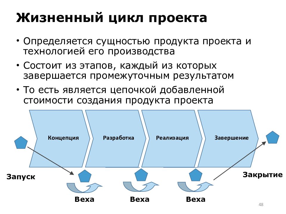 Управление жизненным циклом информационных. Жизненный цикл проекта и продукта. Разработка концепции продукта. Жизненный цикл разработки проекта. Разработка продукта проекта.