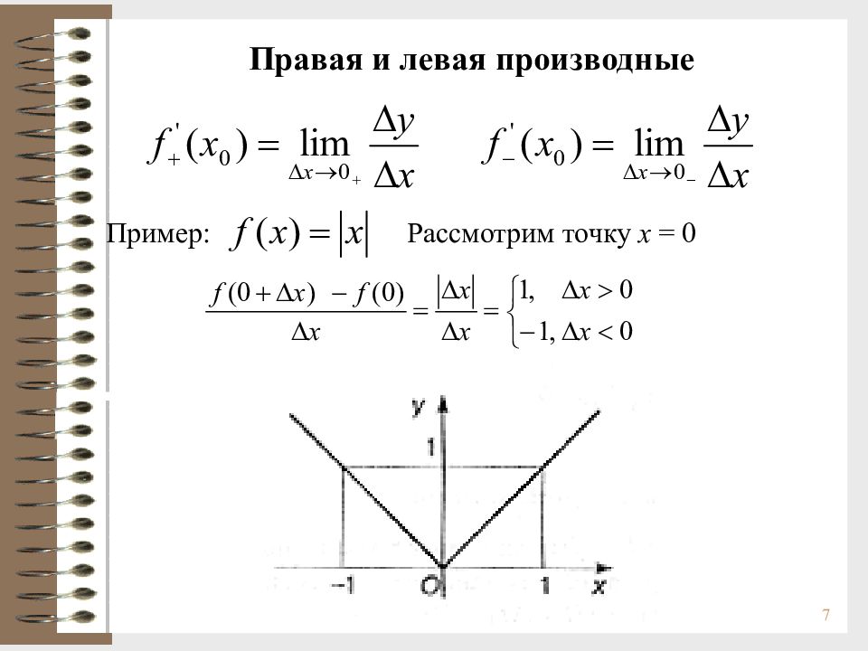 Левая и правая производная. Левосторонняя производная.