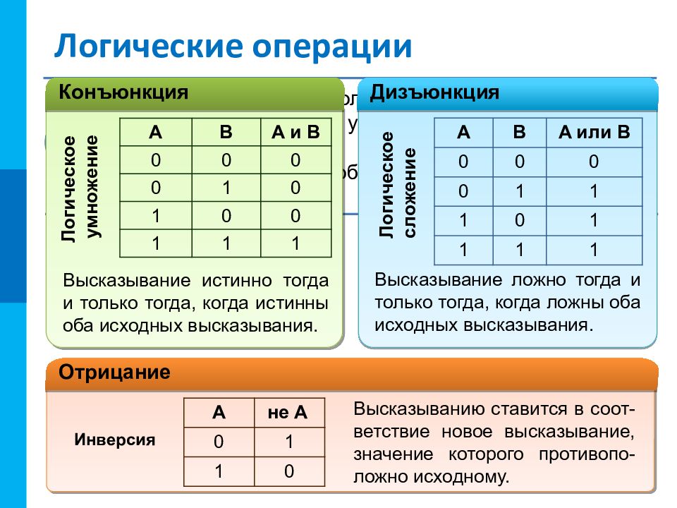 Алгебра логики информатика 10 класс презентация