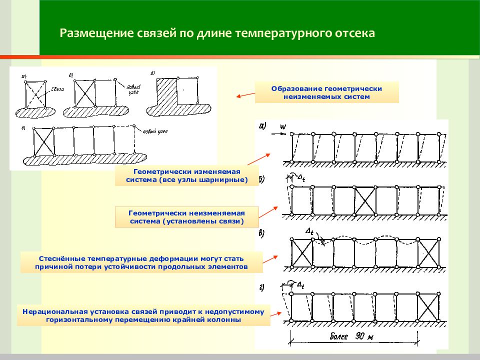 Расположение связей. Расположение вертикальных связей. Типы связей металлических конструкций. Схема вертикальных связей. Схема связи в колонне.