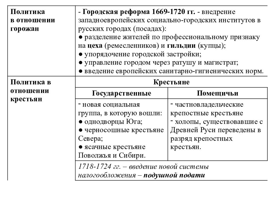 Правление федора алексеевича презентация