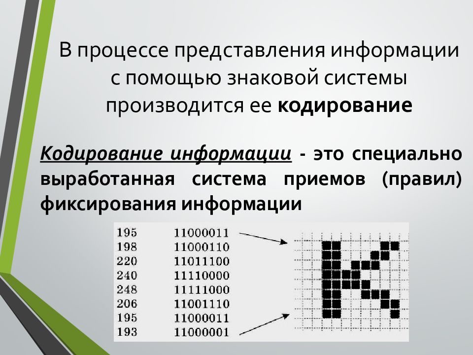 Кодирование фотографии