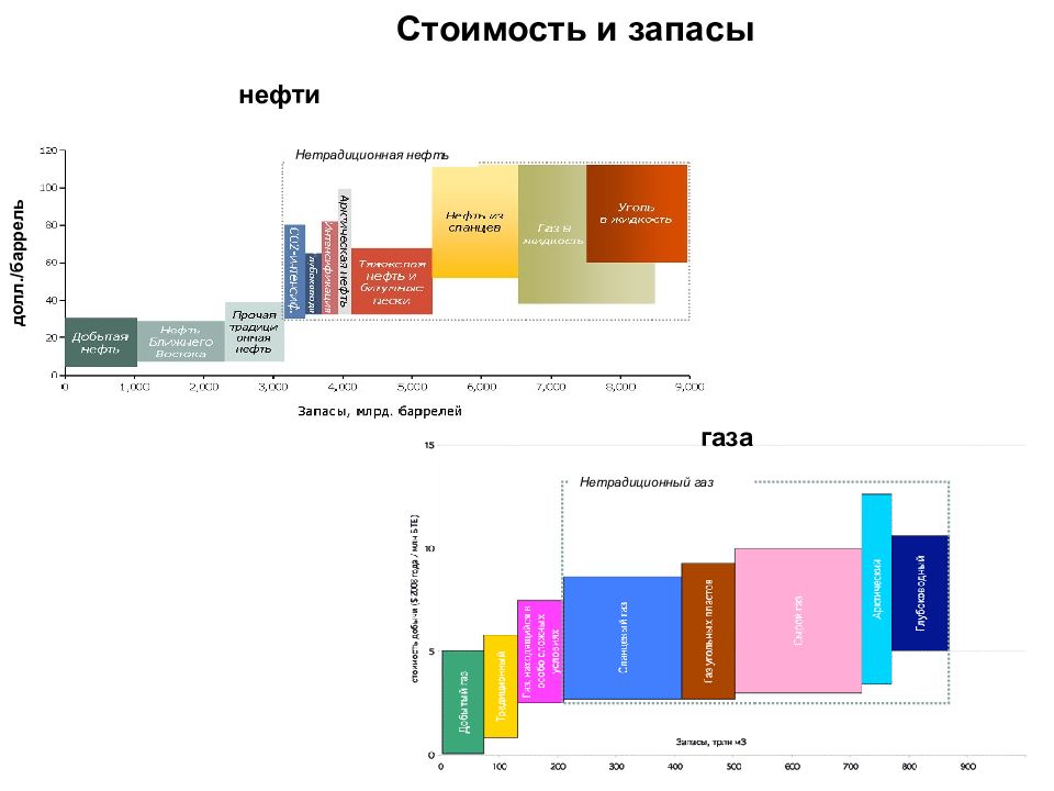 Геохимия нефти и газа. Геохимия нефти реферат.